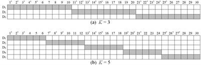 Variable Speed Across Dimensions of Ability in the Joint Model for Responses and Response Times